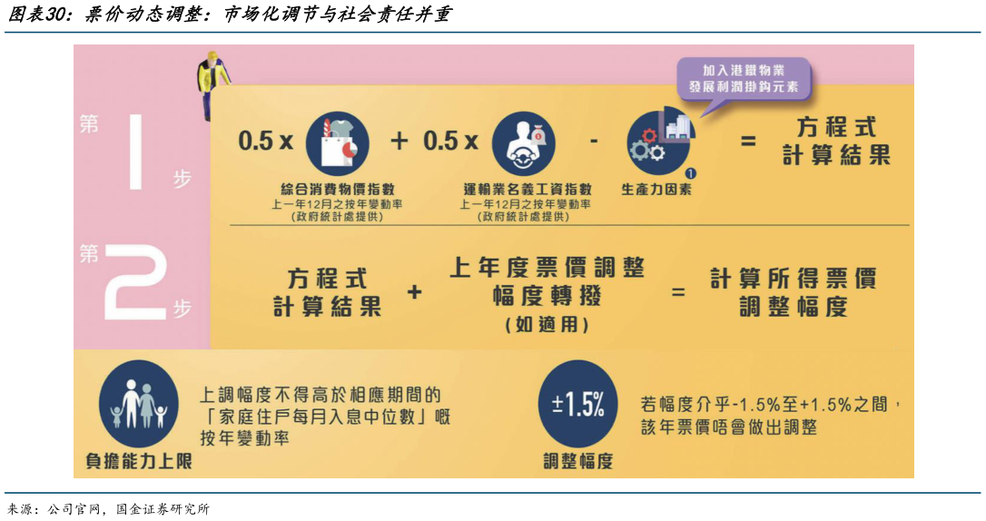 如何了解票价动态调整：市场化调节与社会责任并重