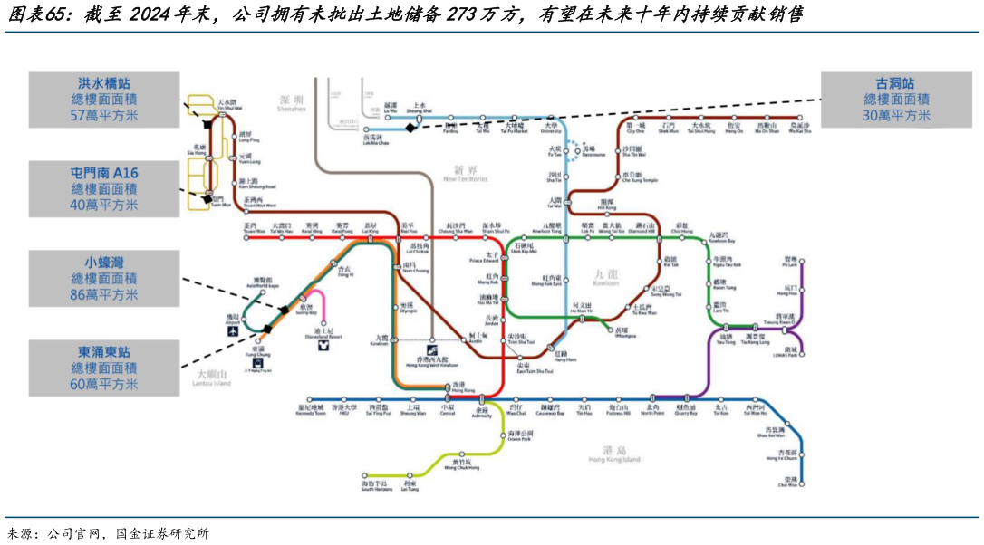 如何才能截至2024年末，公司拥有未批出土地储备273万方，有望在未来十年内持续贡献销售