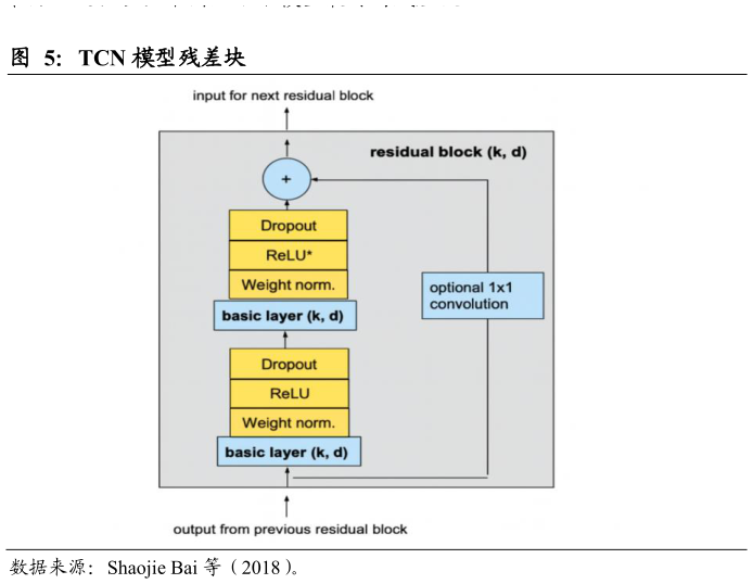你知道TCN 模型残差块