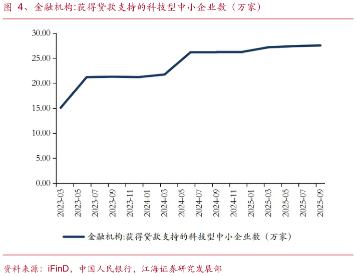 你知道、金融机构:获得贷款支持的科技型中小企业数(万家)?