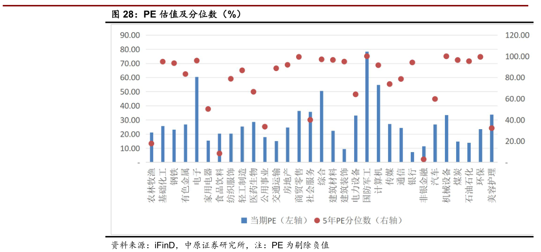 如何了解PE 估值及分位数（%）?