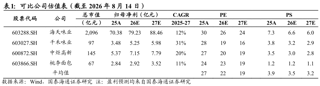 谁能回答可比公司估值表（截至 2026 年 8 月 14 日）