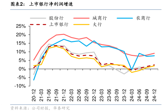 咨询大家上市银行净利润增速