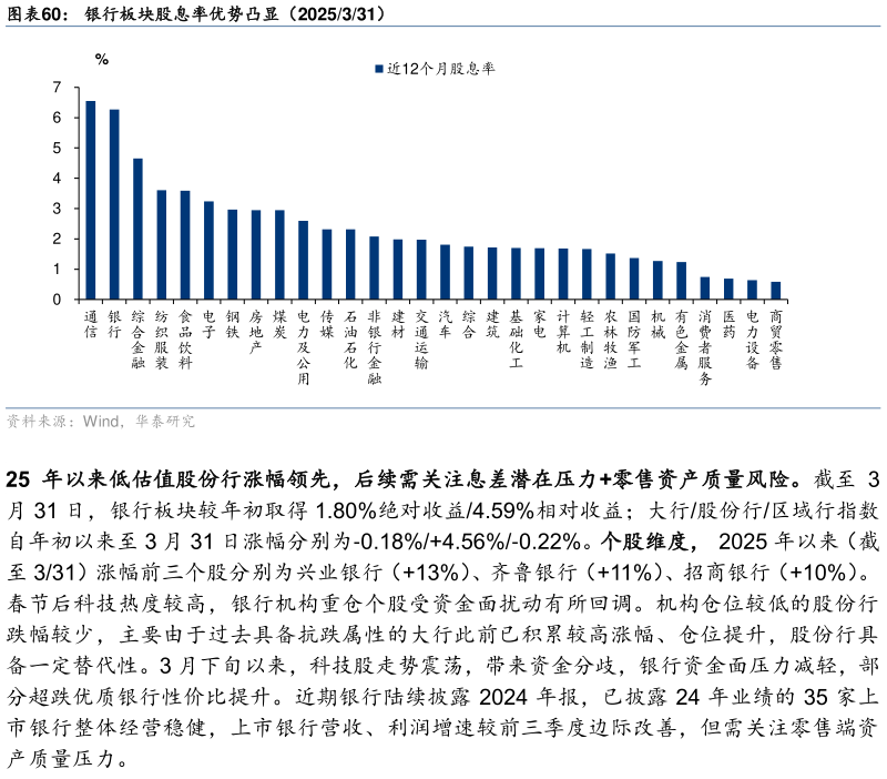 想关注一下银行板块股息率优势凸显（2025331）
