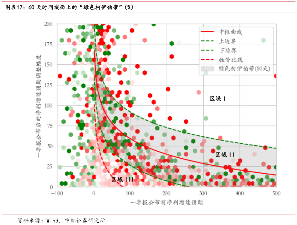 想关注一下60 天时间截面上的“绿色柯伊伯带”（%）