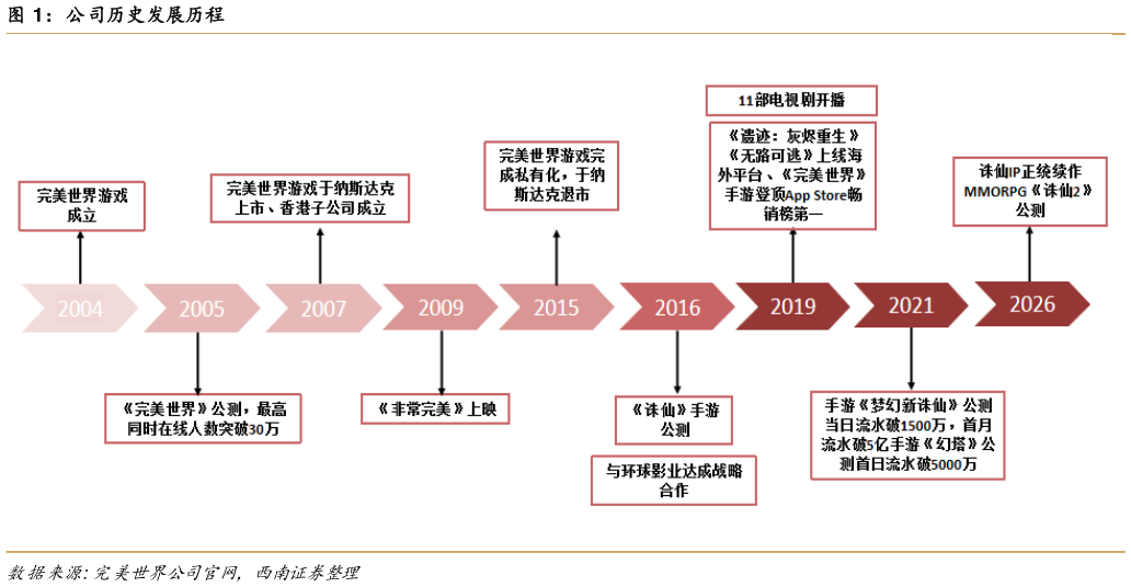 咨询大家公司历史发展历程