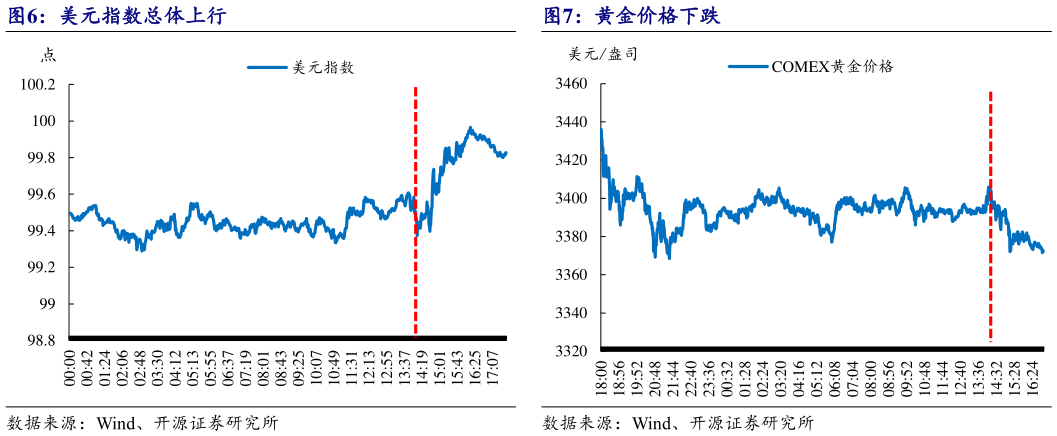 谁知道黄金价格下跌