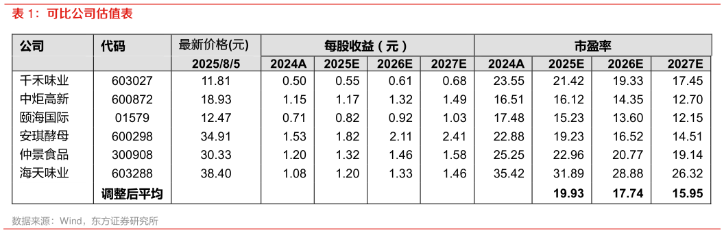 如何才能可比公司估值表