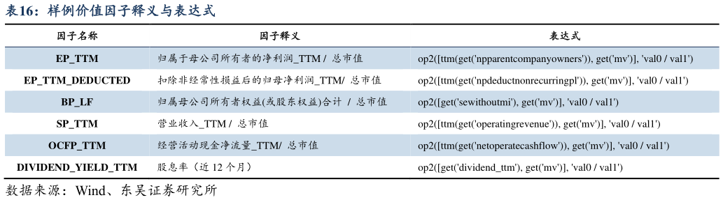 如何看待样例价值因子释义与表达式