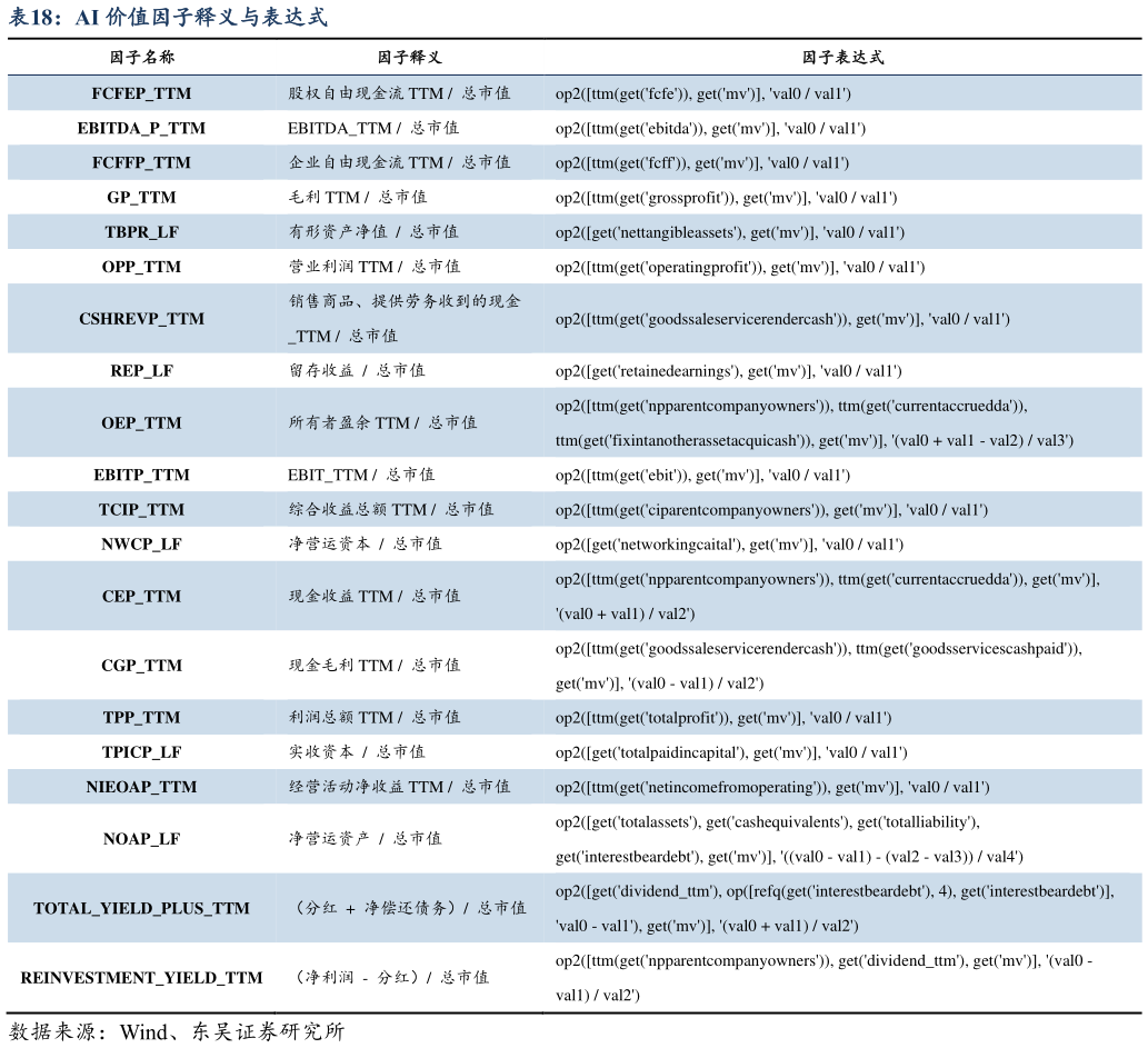 请问一下AI 价值因子释义与表达式