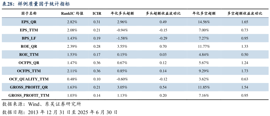 想问下各位网友样例质量因子统计指标