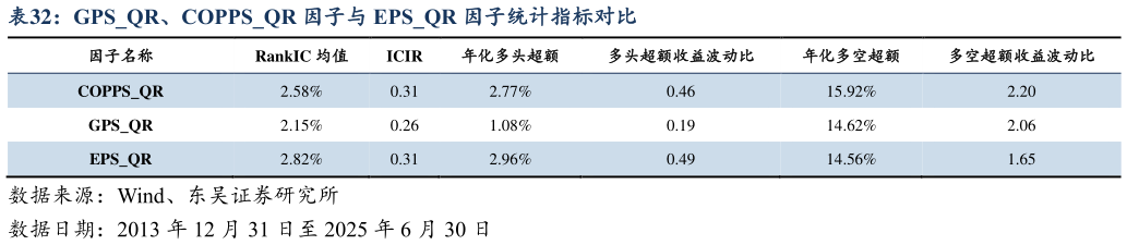 如何了解GPSQR、COPPSQR 因子与 EPSQR 因子统计指标对比