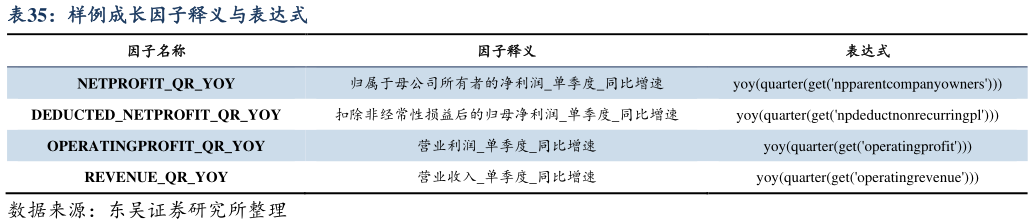 如何才能样例成长因子释义与表达式