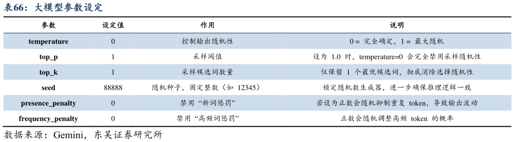 如何解释大模型参数设定