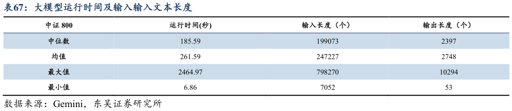 一起讨论下大模型运行时间及输入输入文本长度