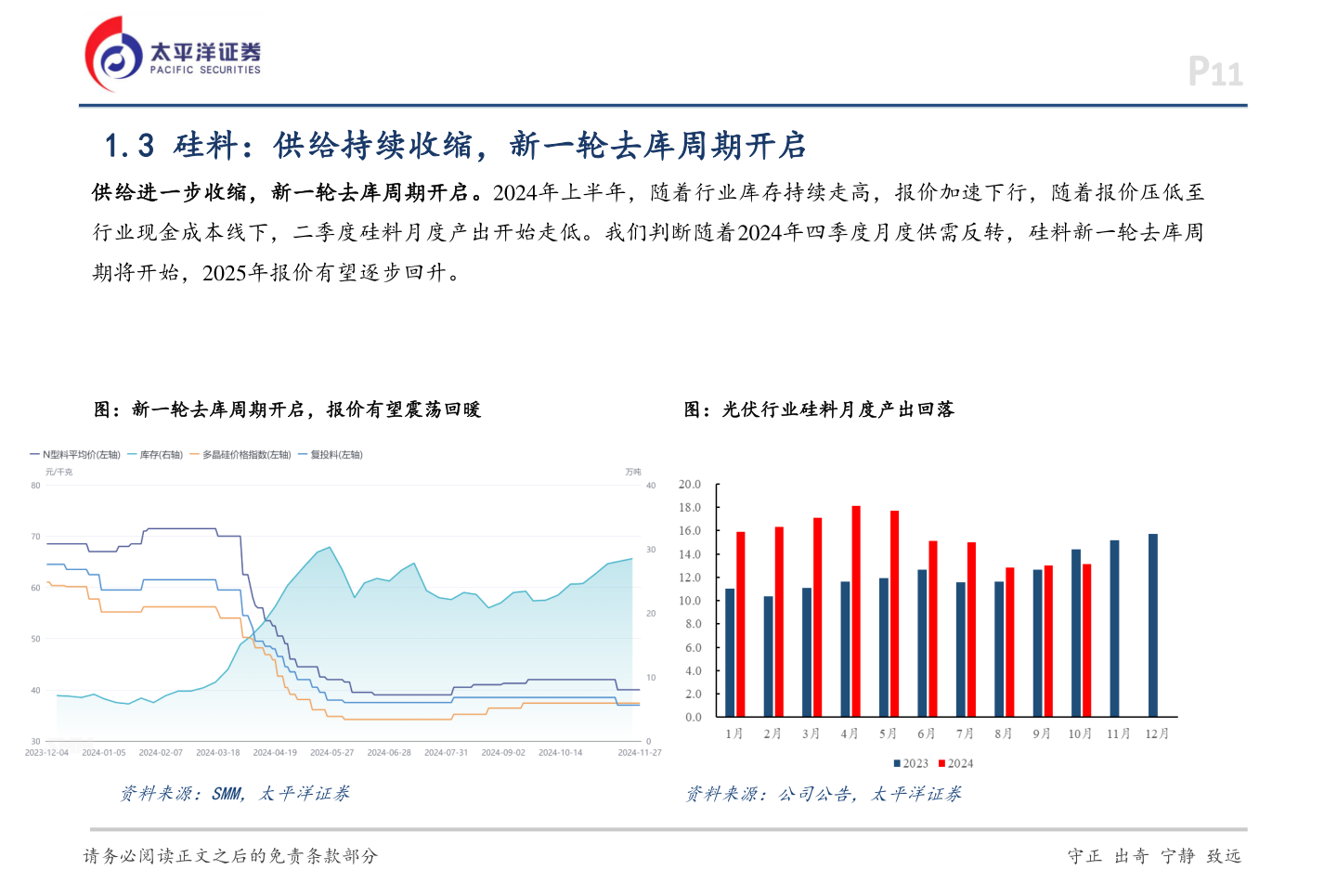 咨询下各位1.3 硅料：供给持续收缩，新一轮去库周期开启