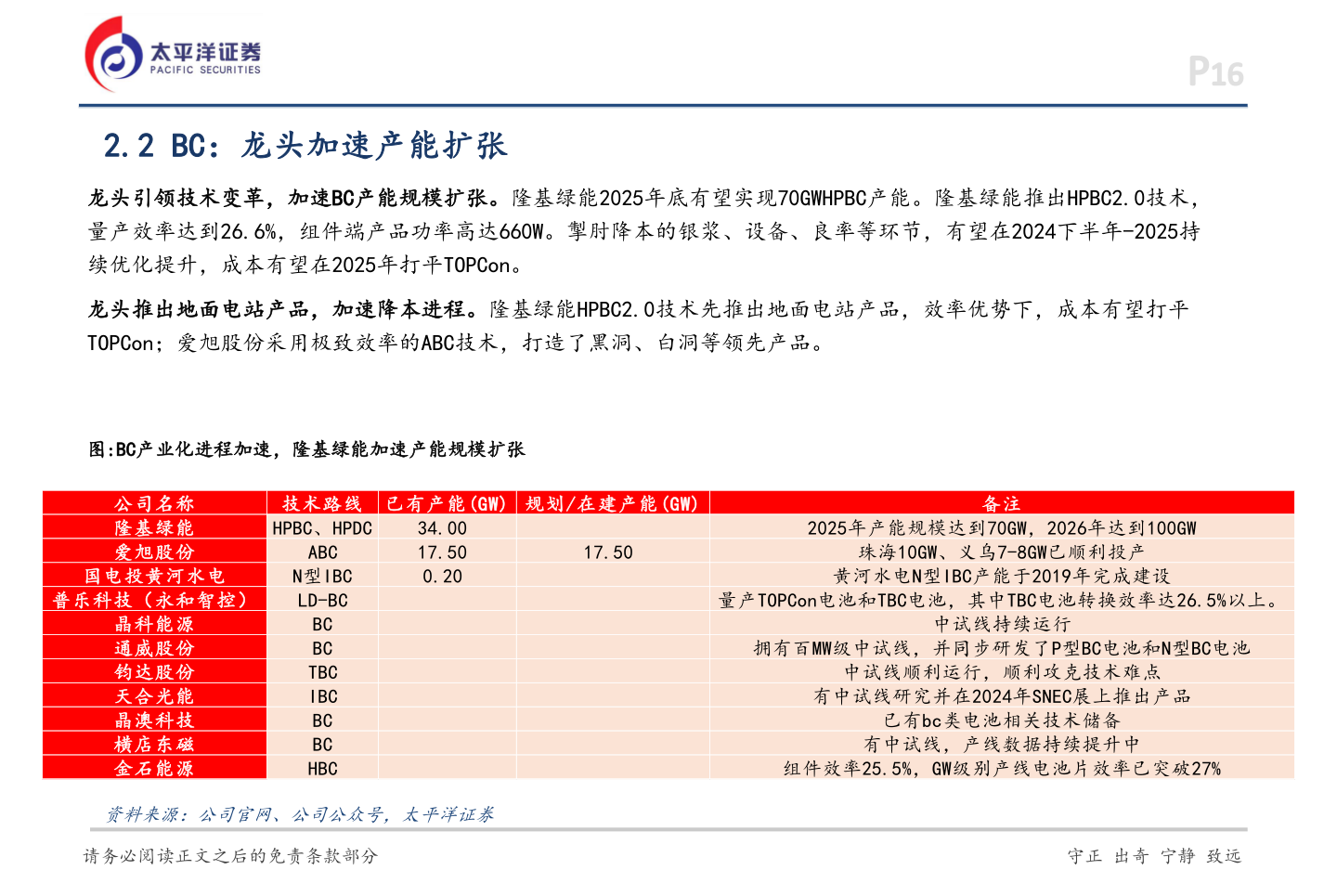 如何才能2.2 BC：龙头加速产能扩张