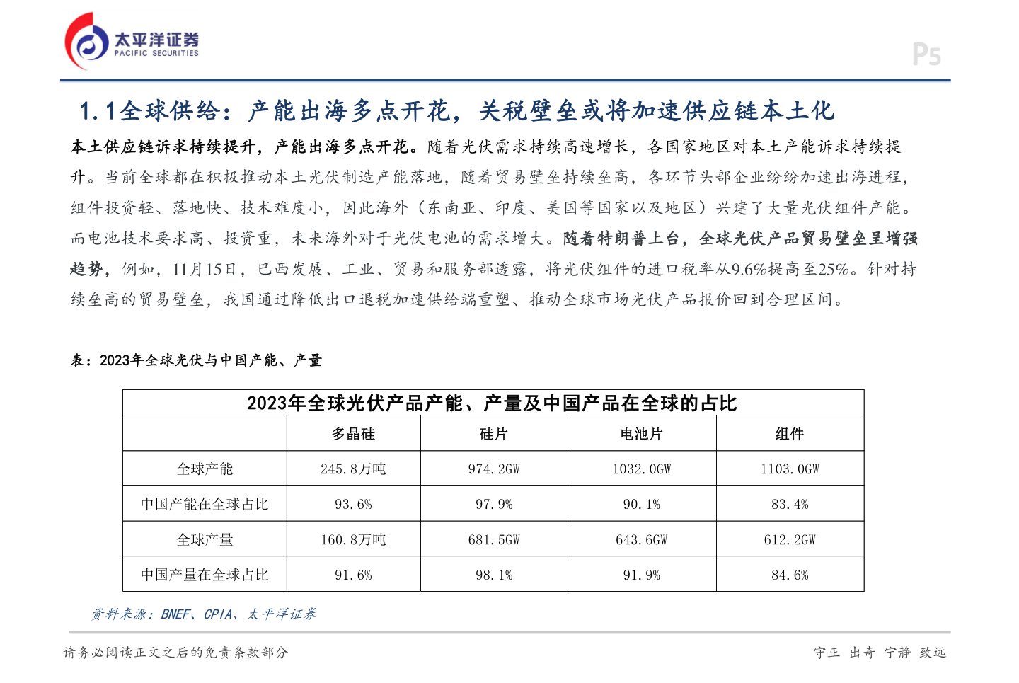 各位网友请教一下PP5