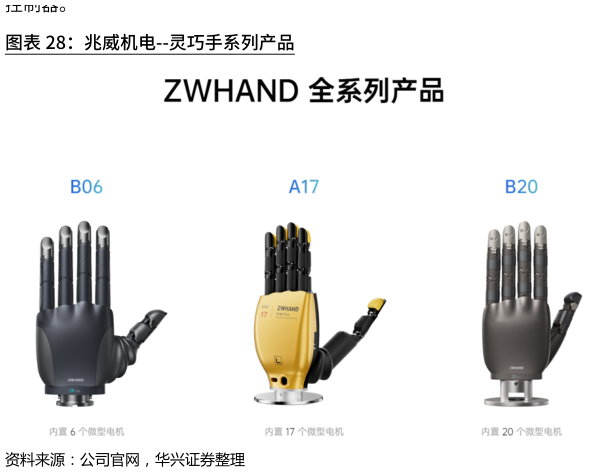 想问下各位网友兆威机电--灵巧手系列产品