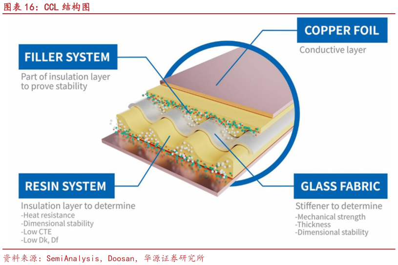 你知道CCL 结构图