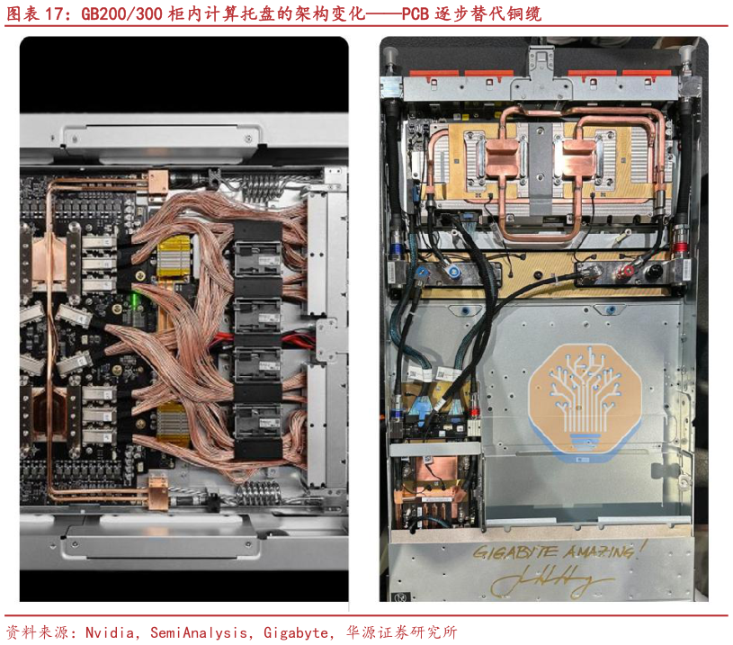 如何了解GB200300 柜内计算托盘的架构变化PCB 逐步替代铜缆