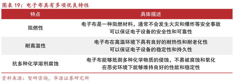 咨询下各位电子布具有多项优良特性