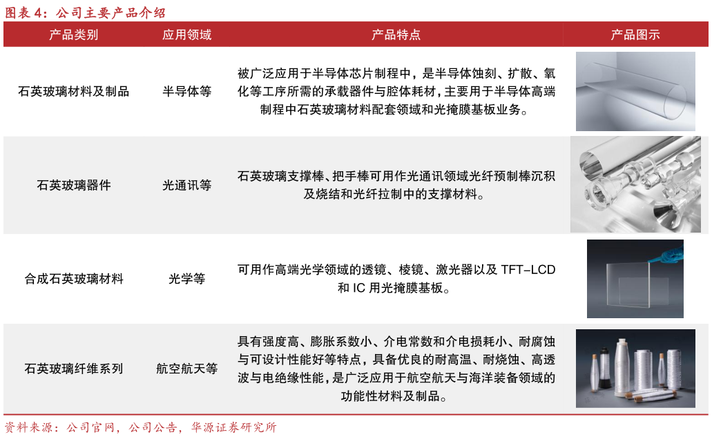 谁能回答公司主要产品介绍