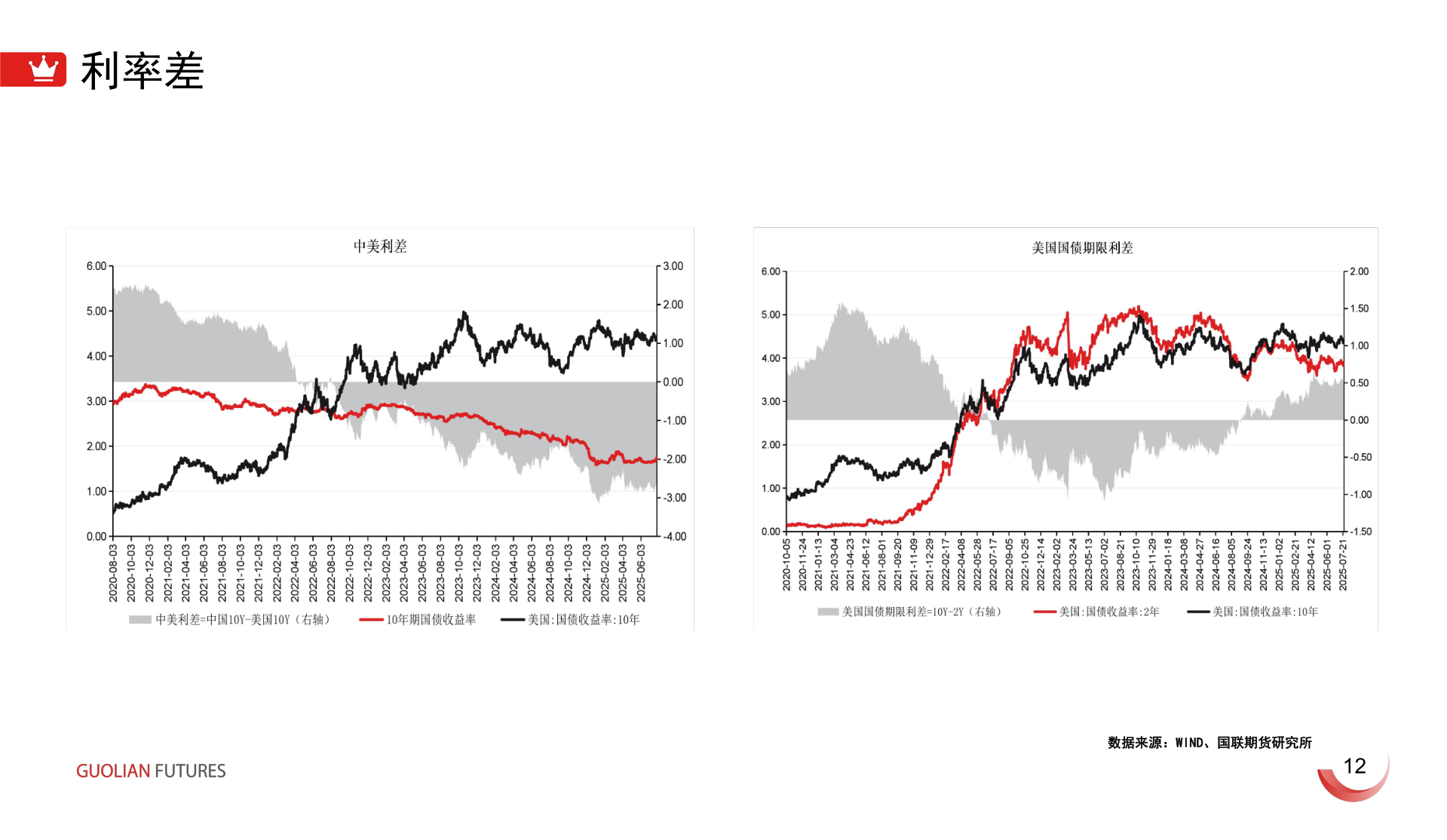 如何解释利率差
