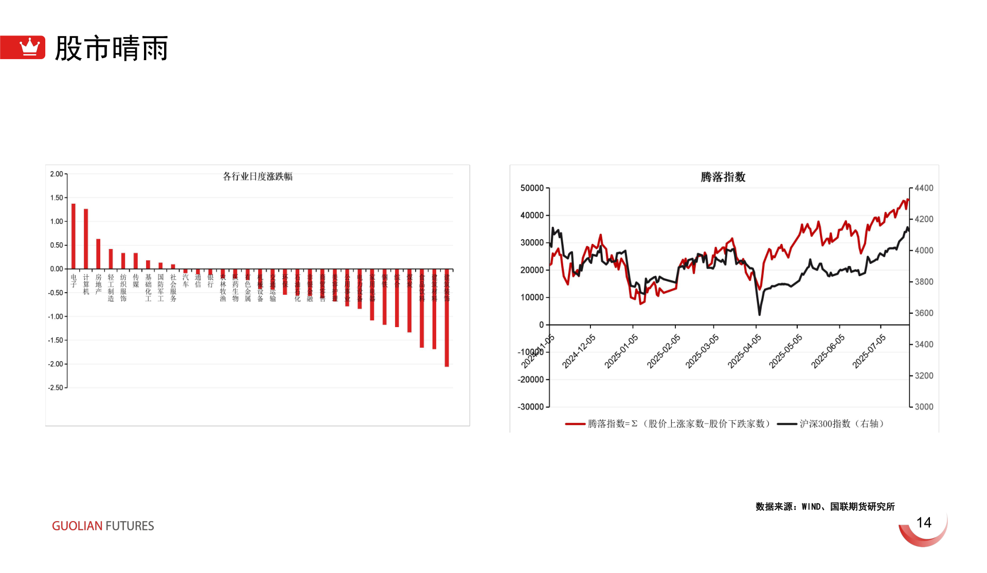 如何看待股市晴雨
