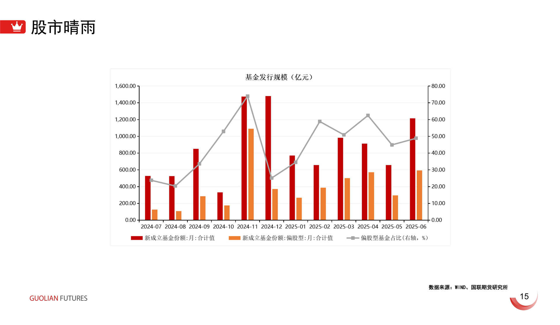 如何了解股市晴雨?