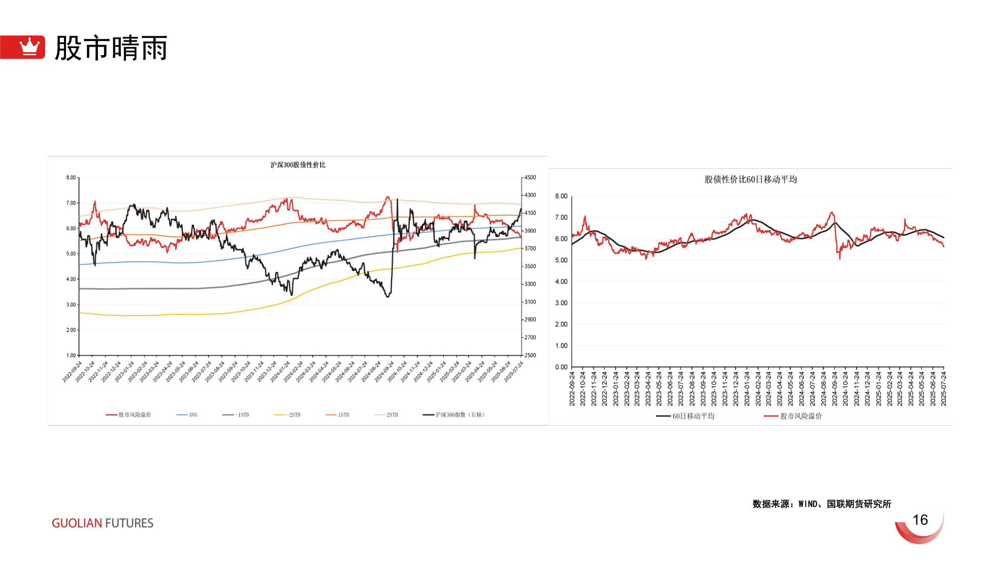 怎样理解股市晴雨