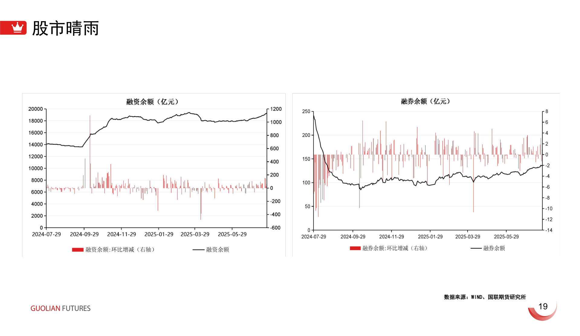 咨询大家股市晴雨