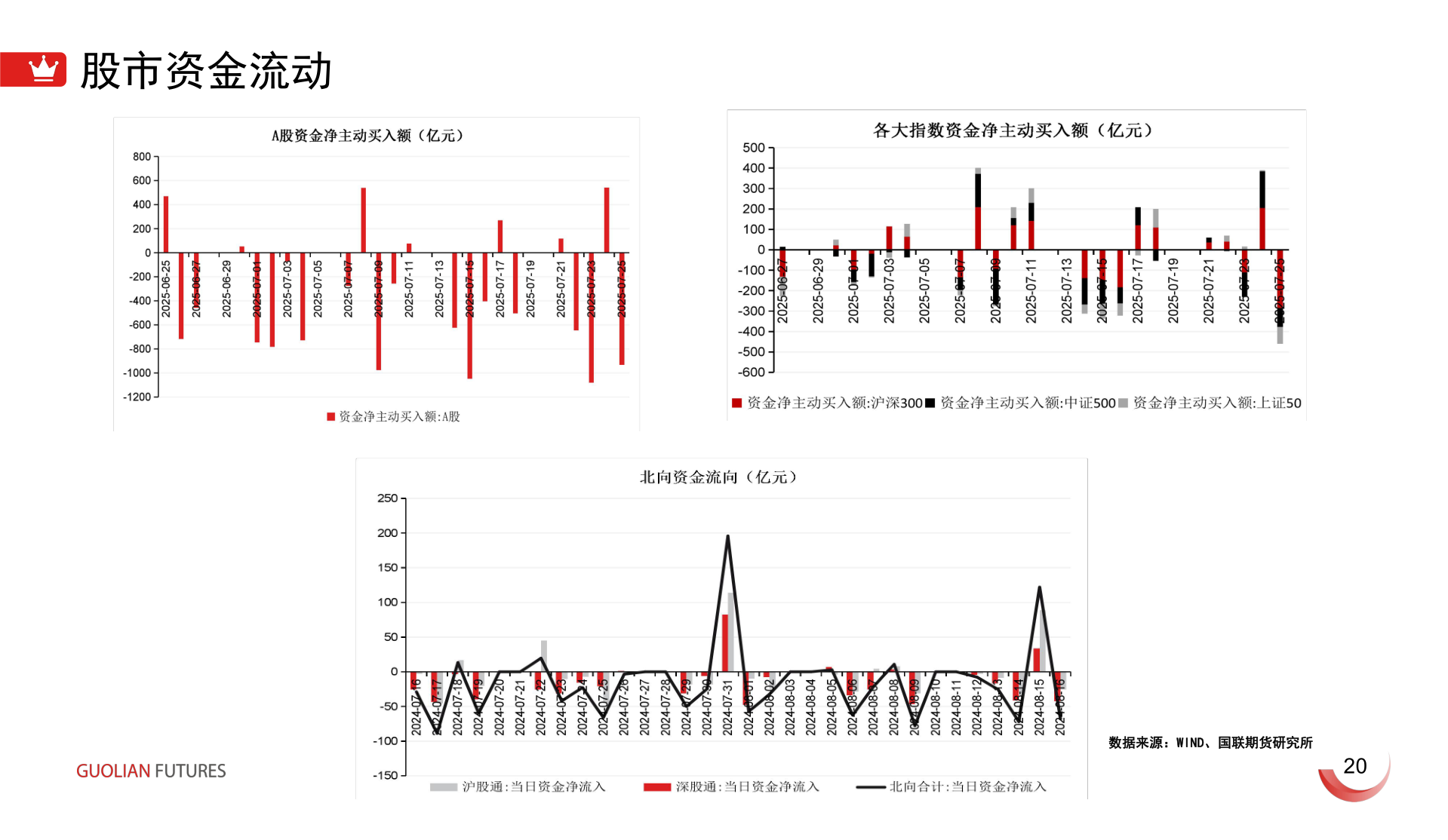 请问一下股市资金流动