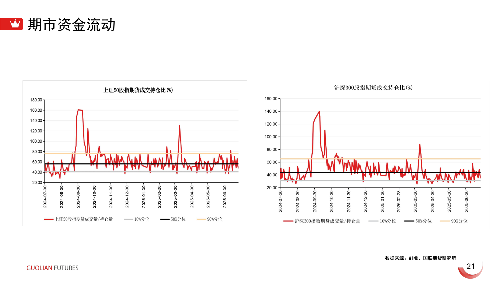 想问下各位网友期市资金流动?