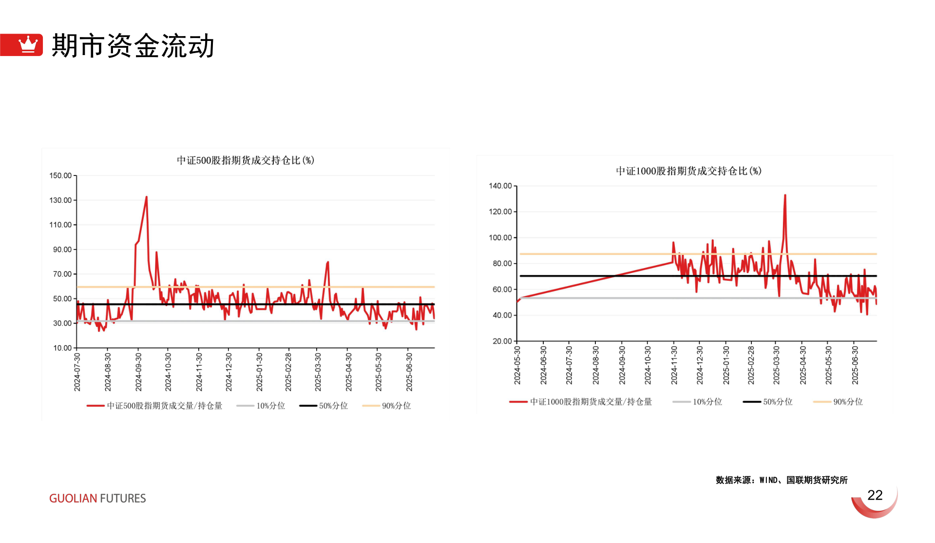 咨询下各位期市资金流动