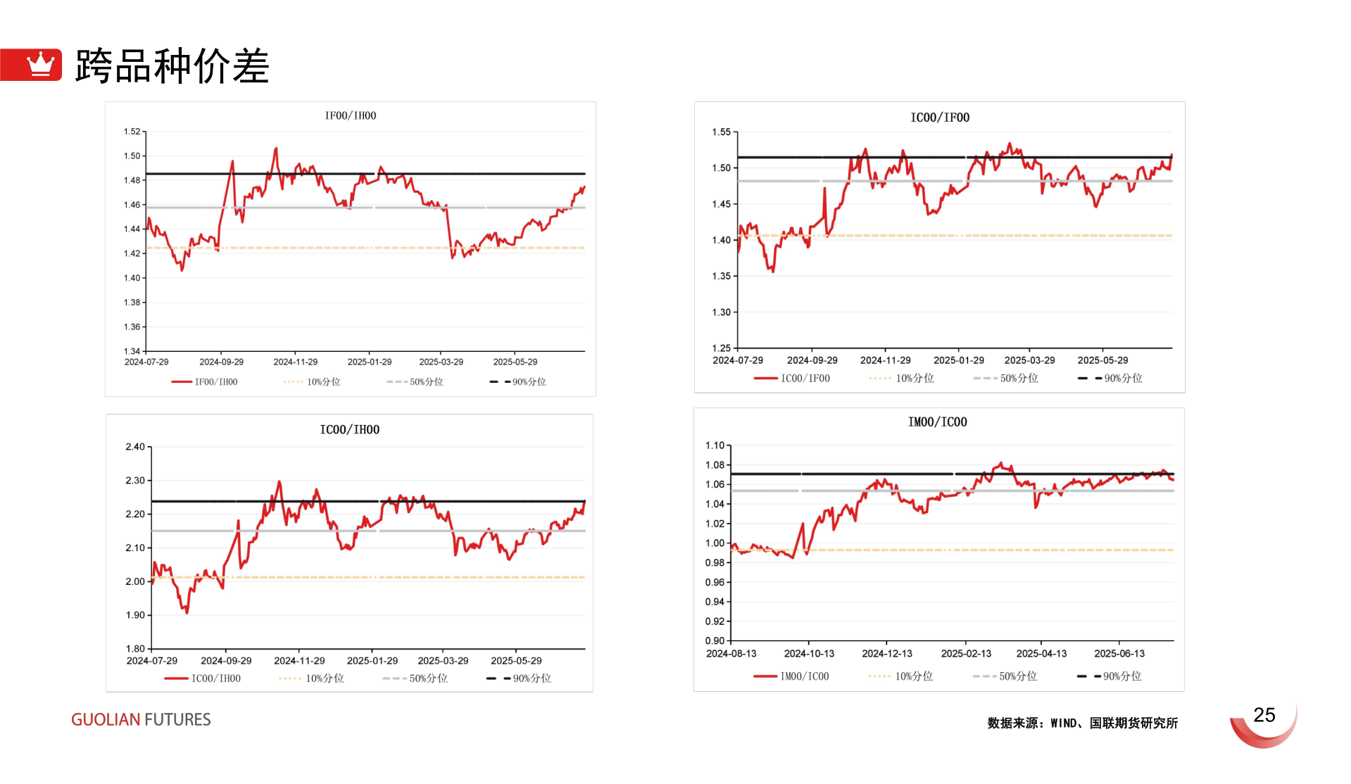 咨询大家跨品种价差