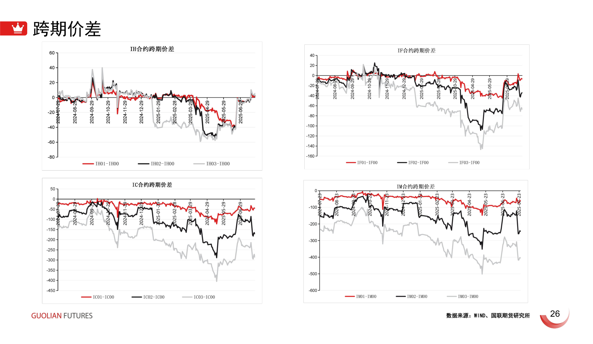 咨询下各位跨期价差
