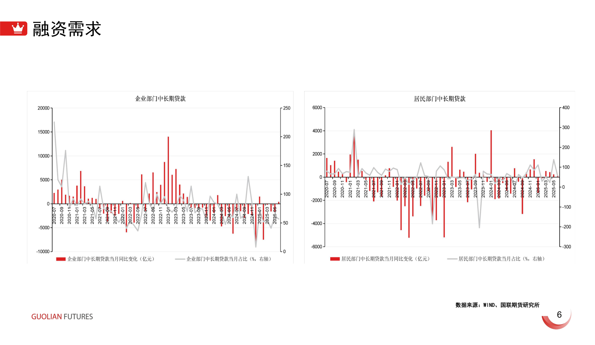 谁知道融资需求