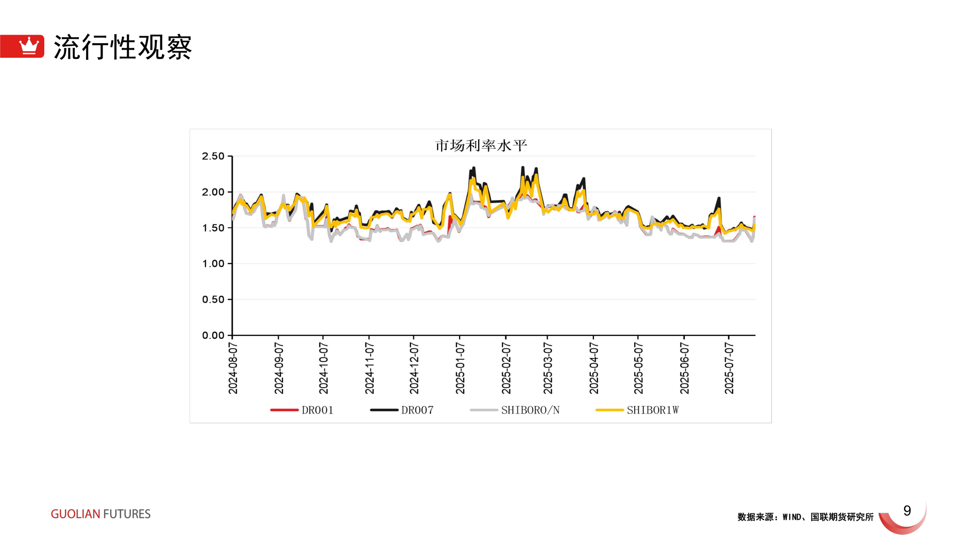 谁知道流行性观察