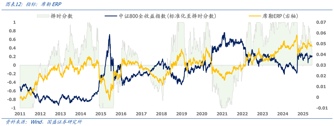 我想了解一下指标：席勒ERP