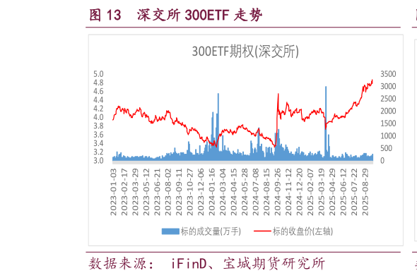 你知道深交所 300ETF 走势?