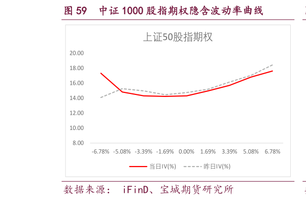 我想了解一下中证 1000 股指期权隐含波动率曲线?