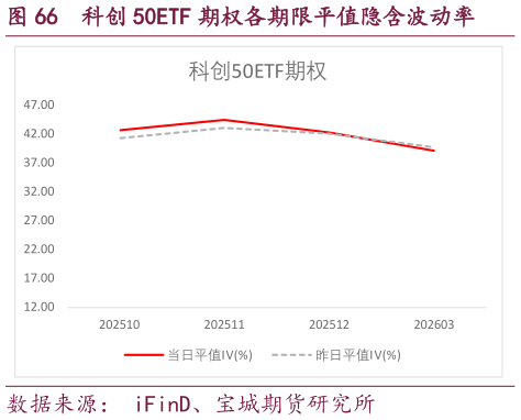 咨询下各位科创 50ETF 期权各期限平值隐含波动率?