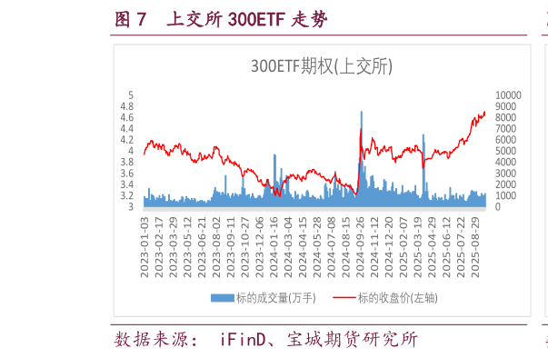 各位网友请教一下上交所 300ETF 走势?