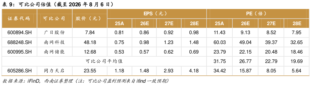 你知道可比公司估值（截至 2026 年 8 月 6 日）