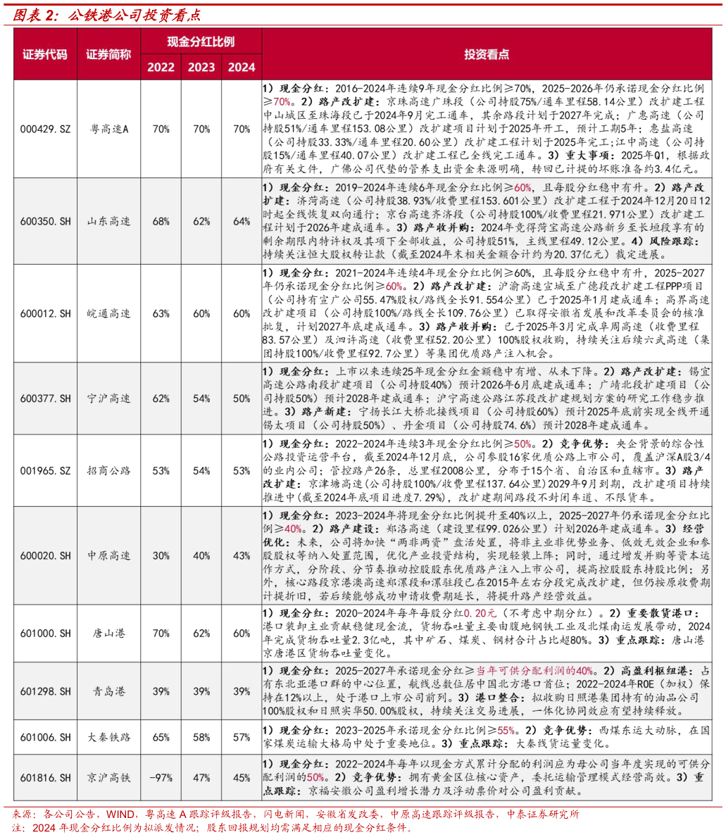 想关注一下公铁港公司投资看点