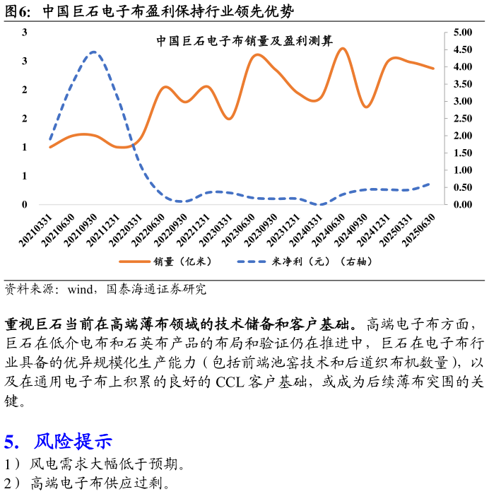 谁知道中国巨石电子布盈利保持行业领先优势