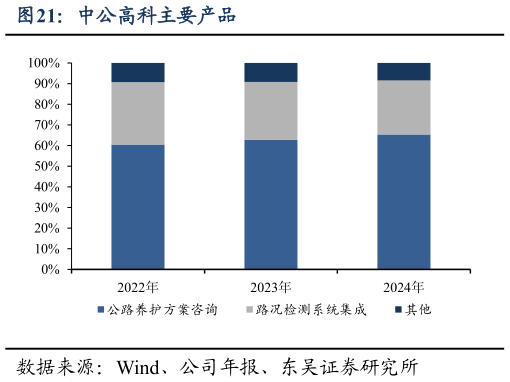 请问一下中公高科主要产品
