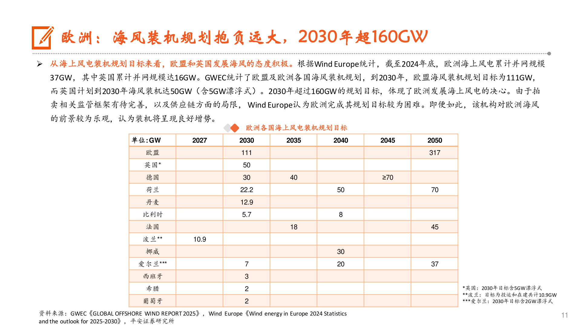 如何解释欧洲：海风装机规划抱负远大，2030年超160GW