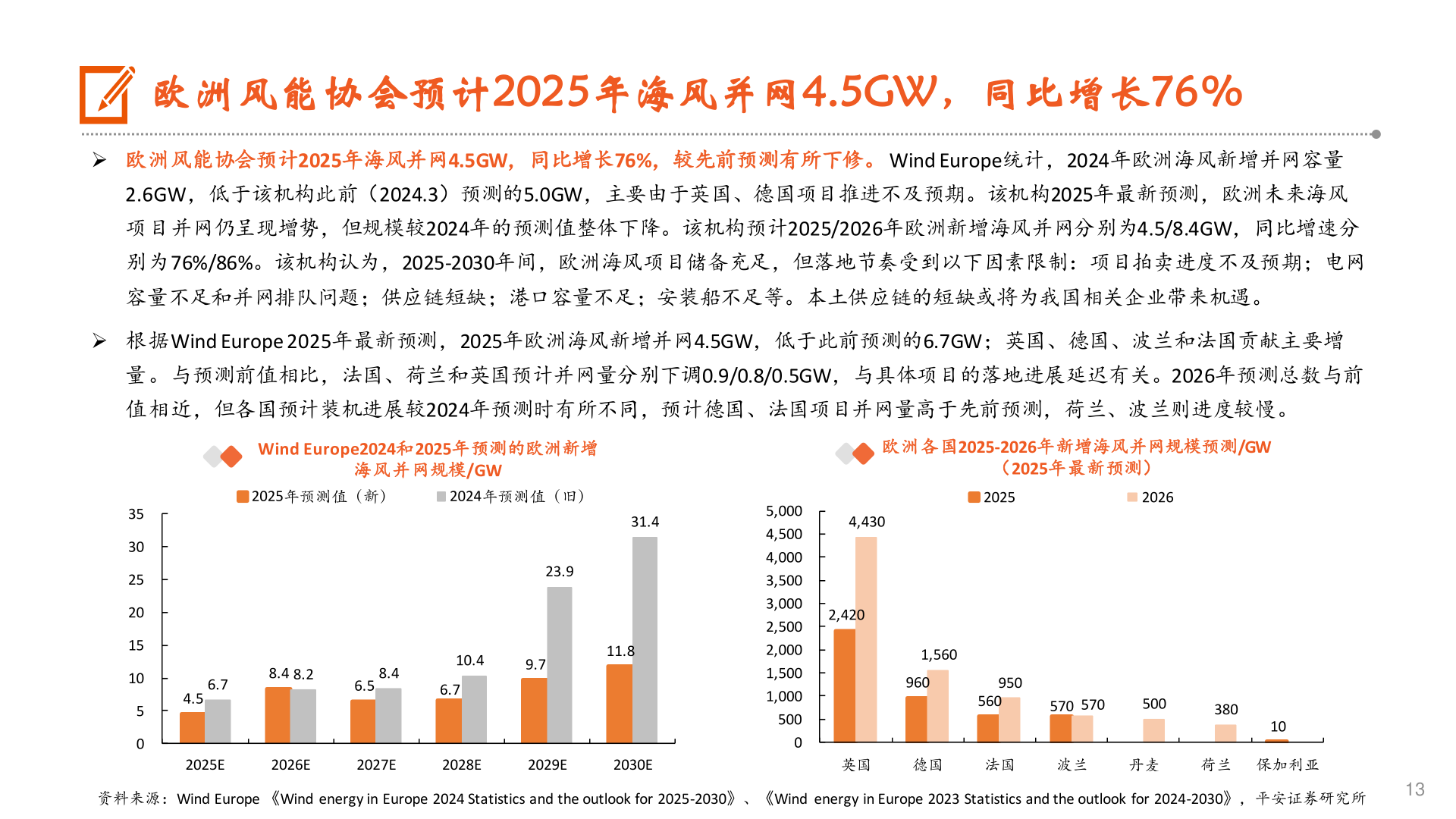 如何了解欧洲风能协会预计2025年海风并网4.5GW，同比增长76%